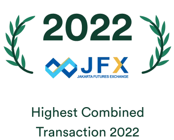 Highest Combined 2022