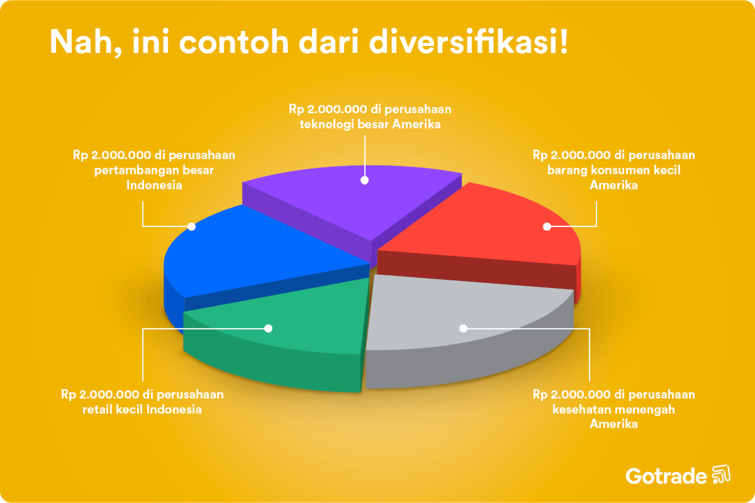Nah, ini contoh dari diversifikasi!