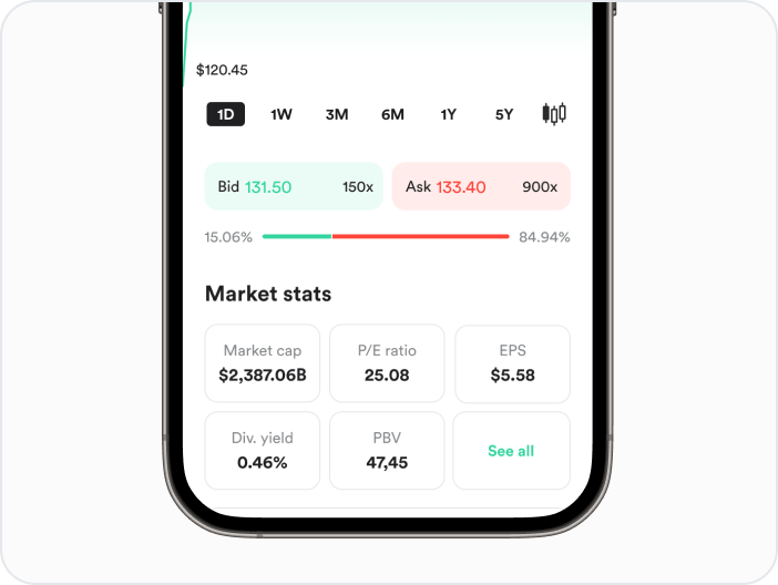 📊 Top of the Book: Stay Ahead of the Market with ⚡️ Real-Time Data