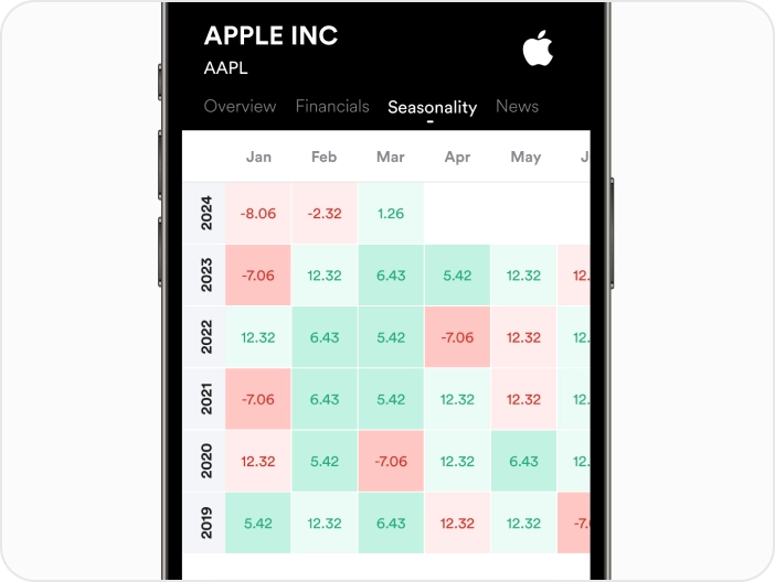 🎇 Seasonality heatmap