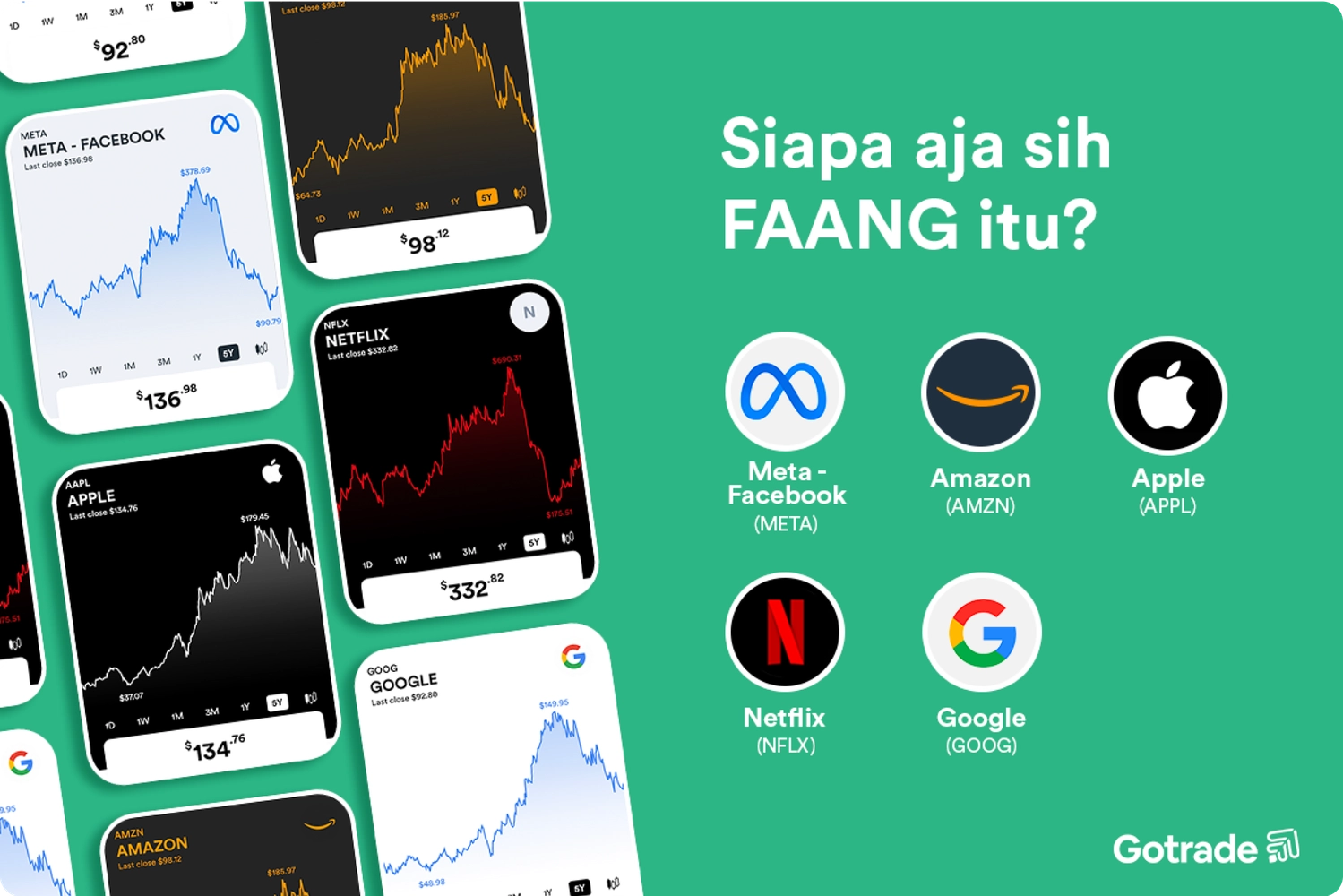 Siapa aja sih FAANG itu?