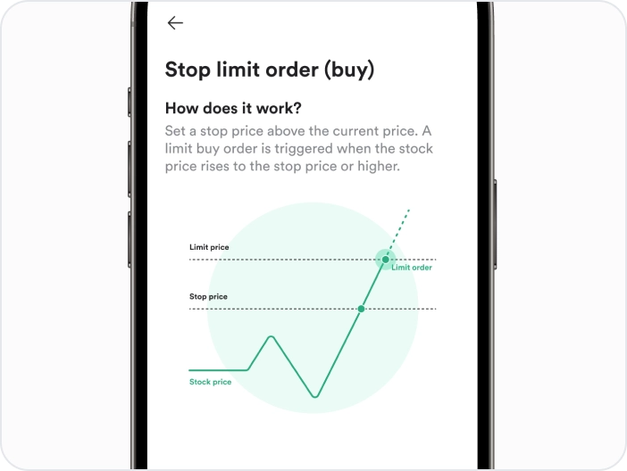 ✋ Stop limit order type