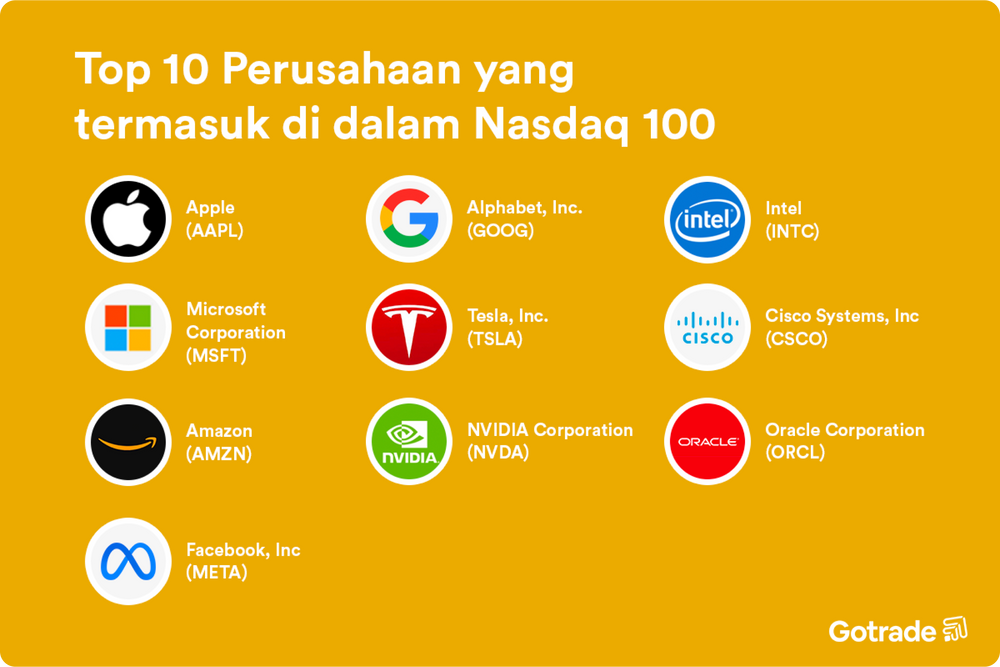 Top 10 Perusahaan yang termasuk di dalam Nasdaq 100