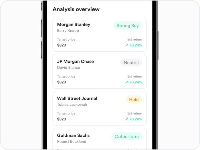 👨🏫 Analyst name/publisher