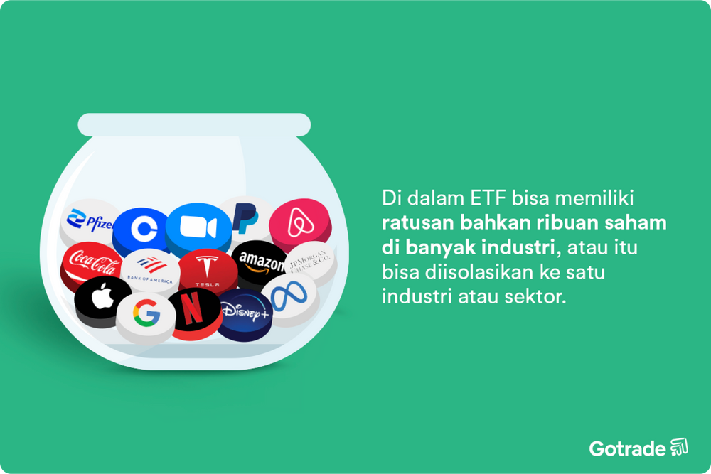 Didalam ETF bisa memiliki ratusan bahkan ribuan saham di banyak industri
