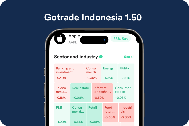 Advanced Charts, Sector Heatmap, Fractional Stop 🚀📊