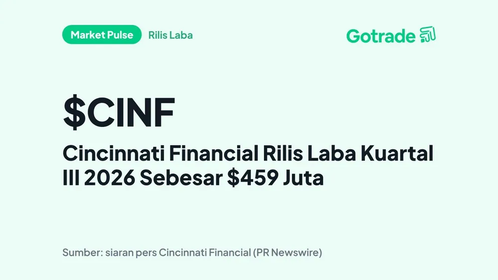 Cincinnati Financial Rilis Laba Kuartal III 2026 Sebesar $459 Juta