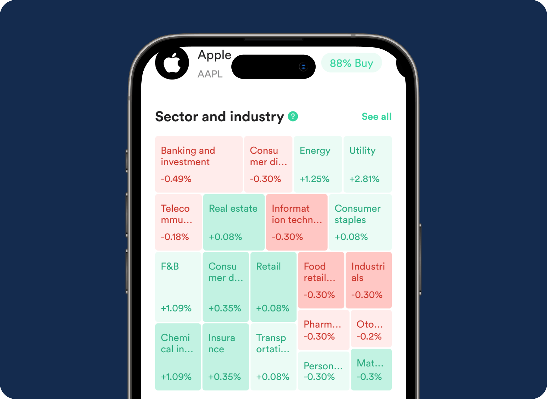 Sector Heatmap: Visualize the Market. 🌡️📊