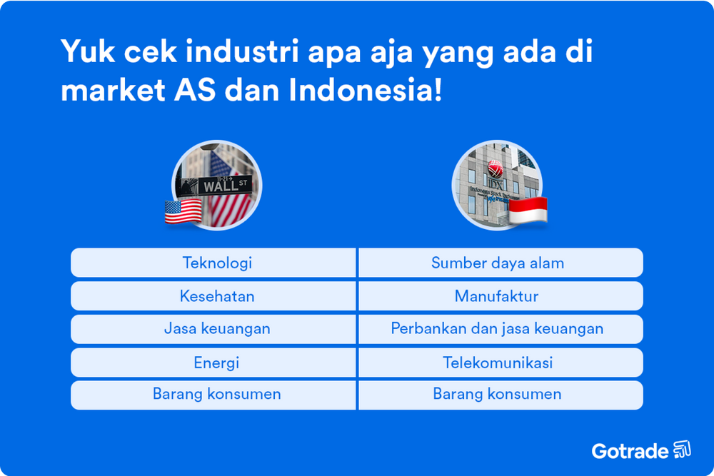 Yuk cek industri apa aja yang ada di market AS dan Indonesia!
