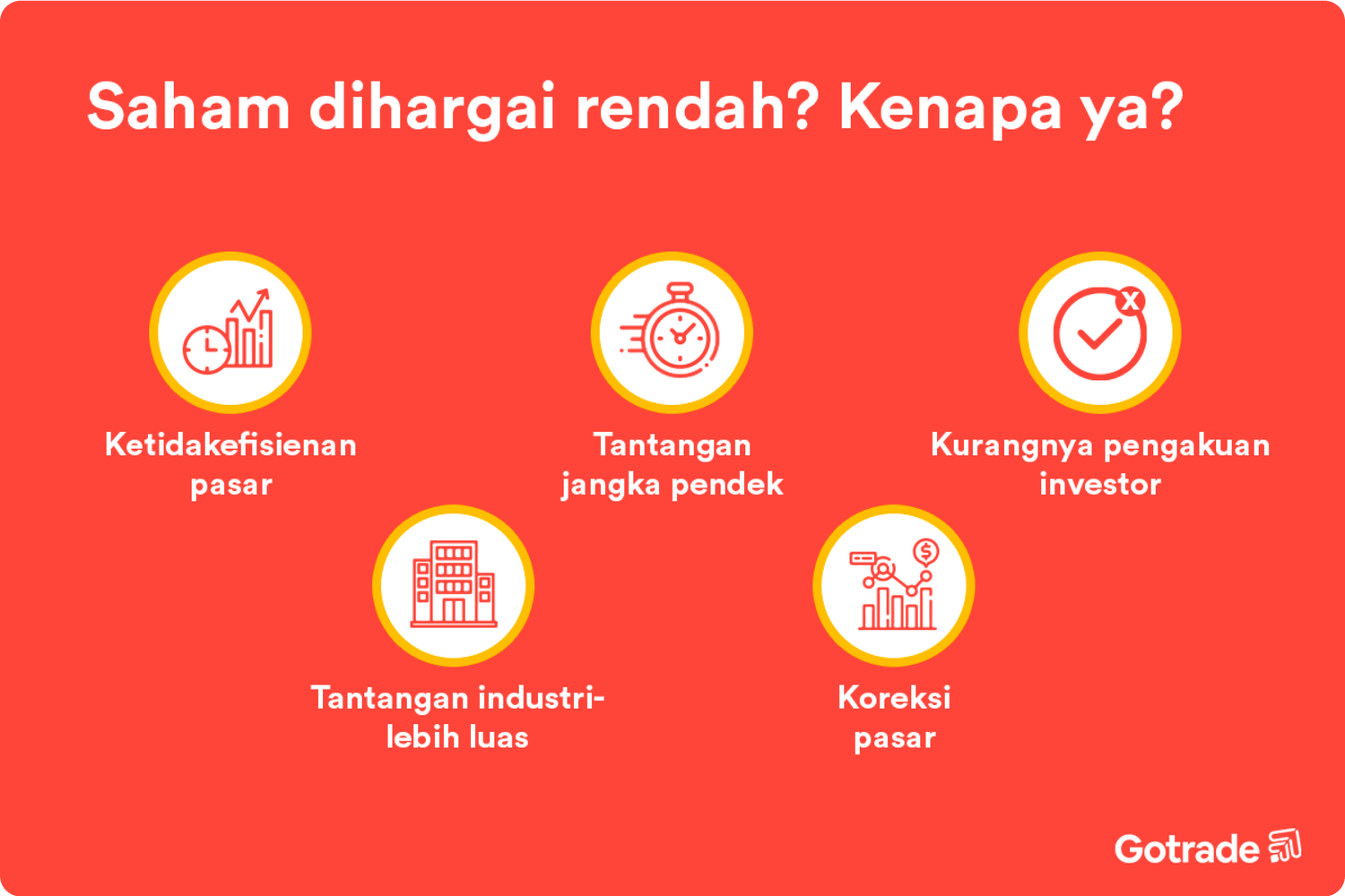 Saham dihargai rendah? Kenapa ya?