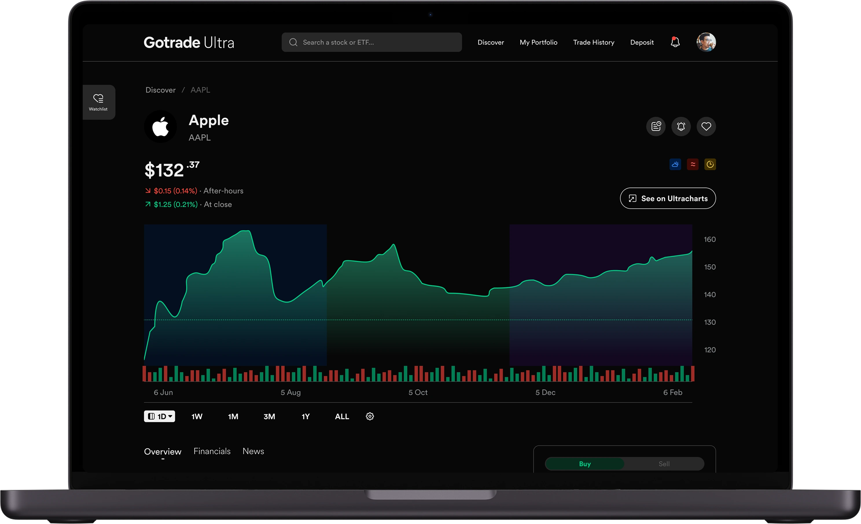 Gotrade Ultra